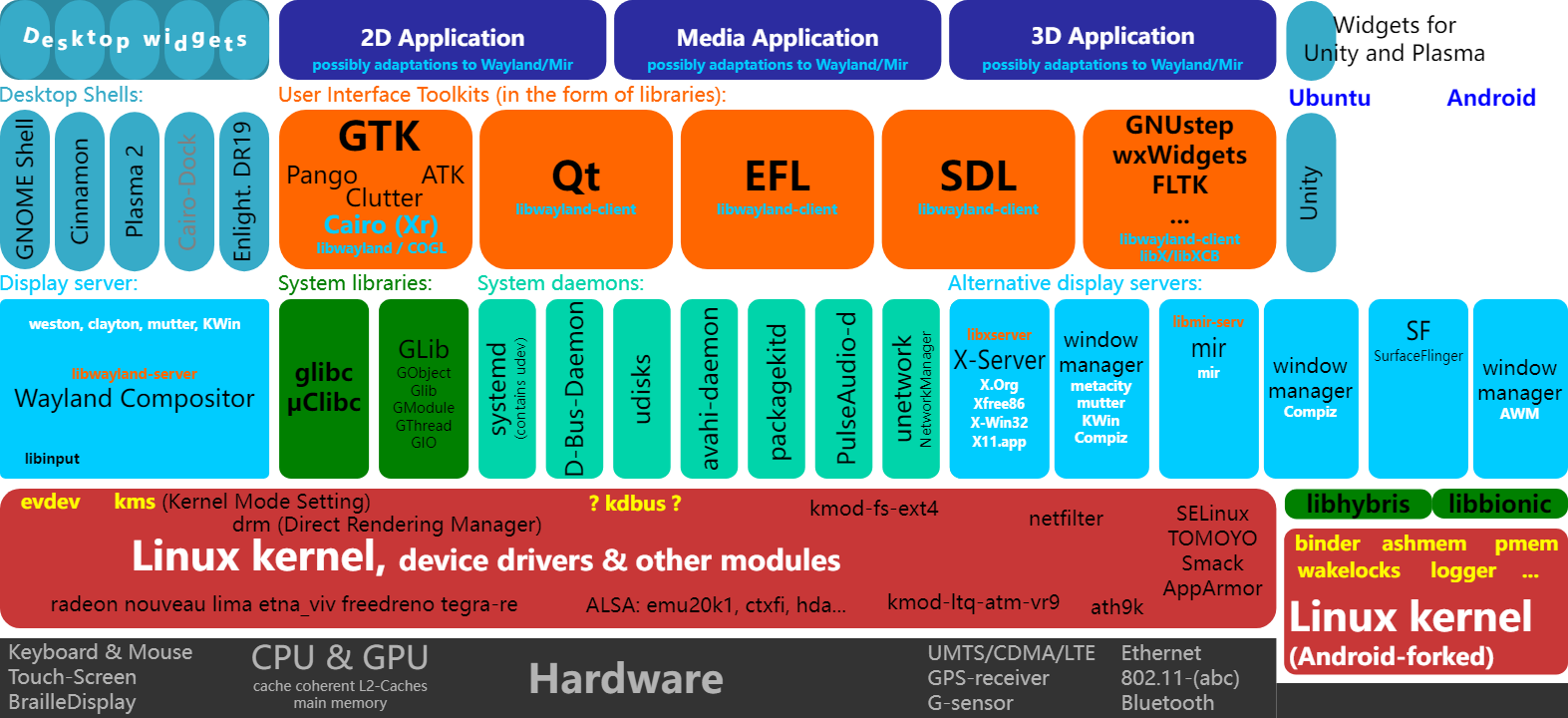 Linux的守护进程