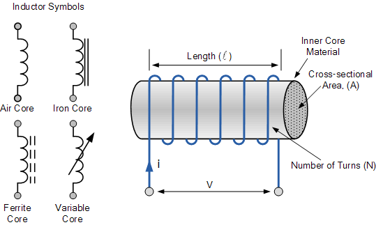 1.电感器