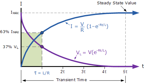 6.LR 串联电路